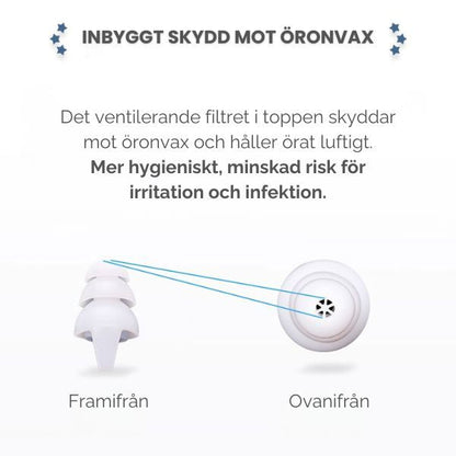 Illustration av hörselskydd med ventilationsfilter som skyddar mot öronvax och minskar risk för irritation.